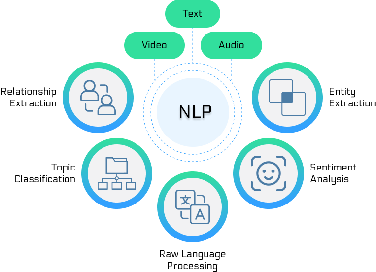 Natural Language Processing (NLP) – statexcel
